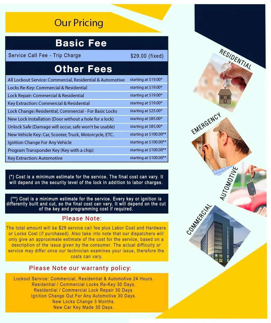 Point Breeze PA Locksmith Store, Point Breeze, PA 215-647-9763